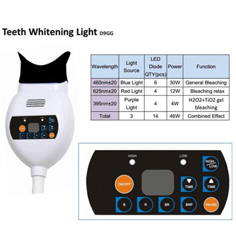 Zahnaufhellungsgerät Zoom Care – Teeth Whitening Zoom Bewertung und Preis